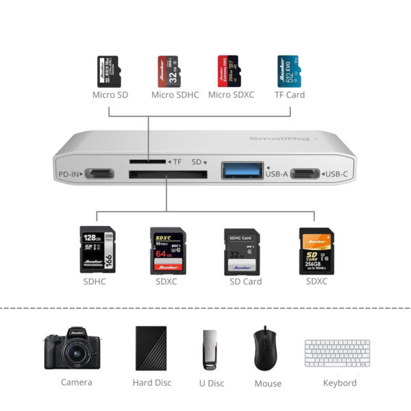 SmallRig 5-in-1 Memory Card Reader for Travel Photography 4746 - Image 6